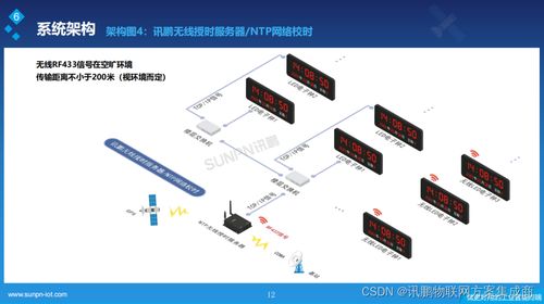 基于北斗衛(wèi)星授時(shí)與智能水務(wù)系統(tǒng)的工廠時(shí)間環(huán)境一體化解決方案