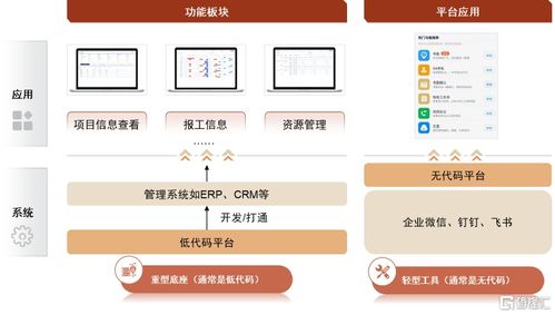 低代碼 賦能萬千,分享數(shù)字化轉(zhuǎn)型盛宴